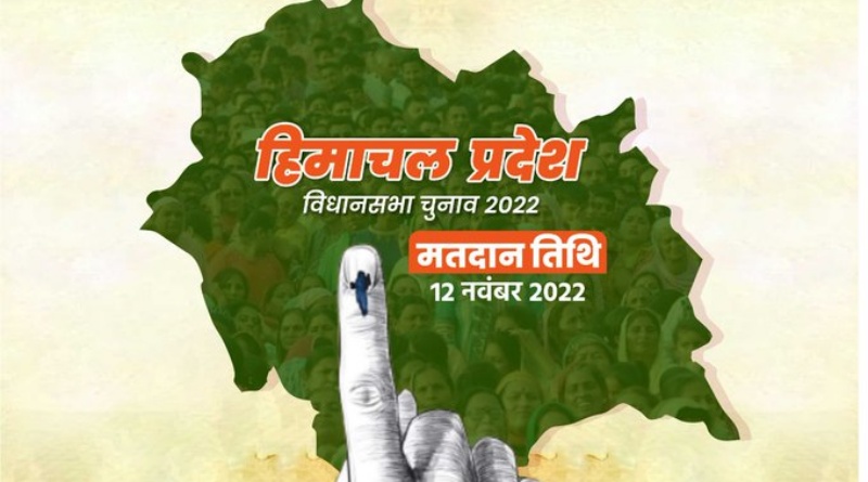 हिमाचल प्रदेश की सभी विधानसभा सीटों पर वोटिंग जारी