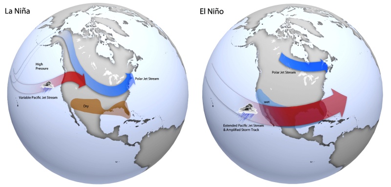 अल नीनो और ला नीना वैश्विक मौसम को किस तरह प्रभावित करती हैं