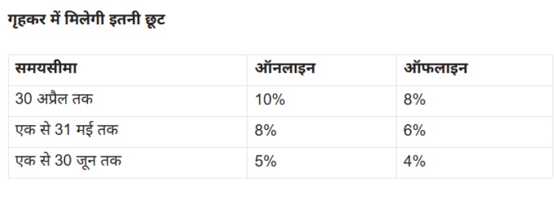 नगर निगम आज से शुरू कर रहा है गृहकर जमा करने का काम
